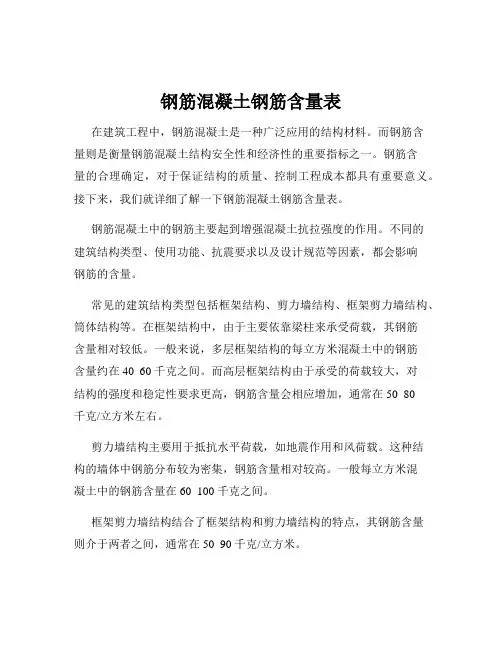 钢筋混凝土钢筋含量表