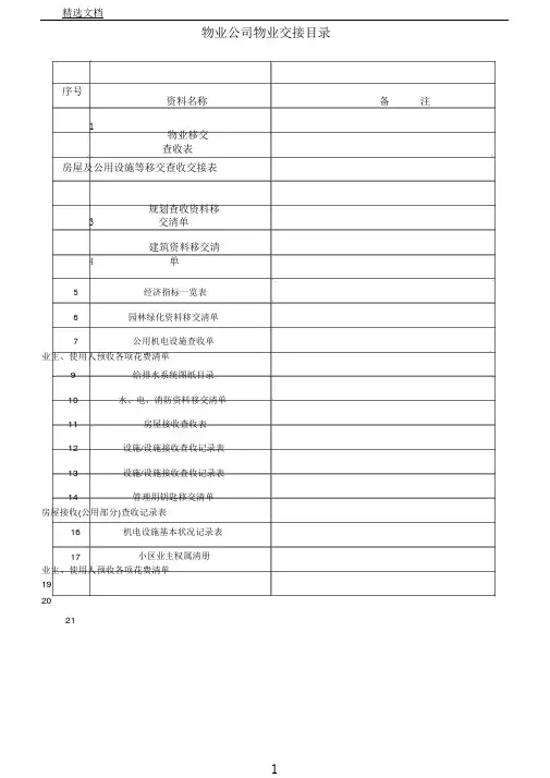 物业交接表格范例全