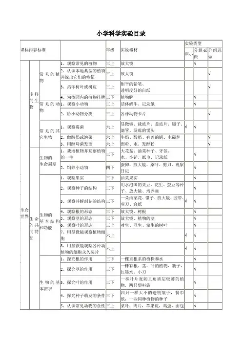 小学科学实验目录