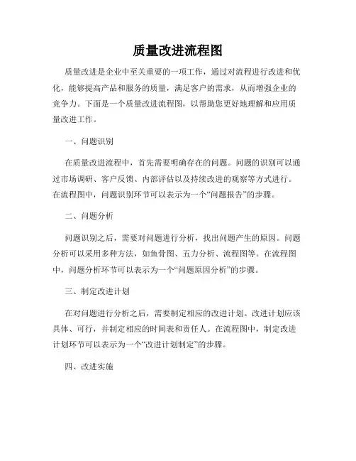 质量改进流程图