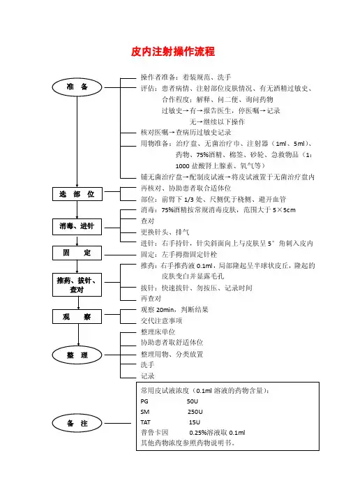 皮内注射操作流程、评分标准