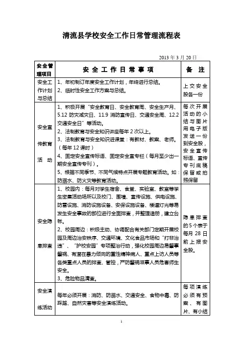 清流县学校安全工作日常管理流程表