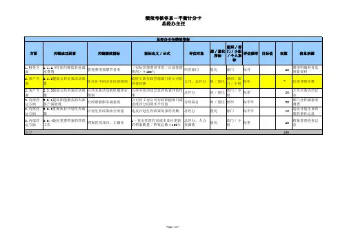 总经办主任绩效考核指标
