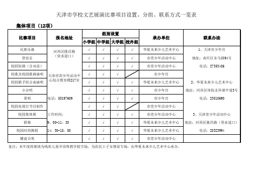 集体项目(12项)天津市学校文艺展演比赛项目设置