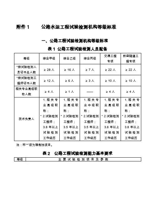 公路水运工程试验检测机构等级标准