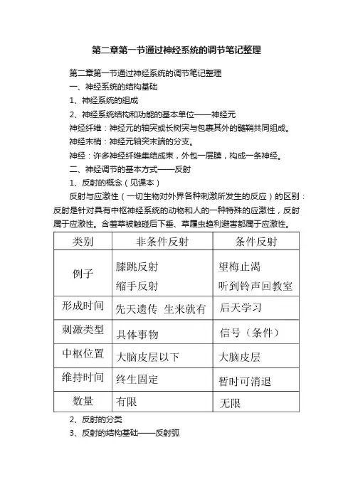 第二章第一节通过神经系统的调节笔记整理