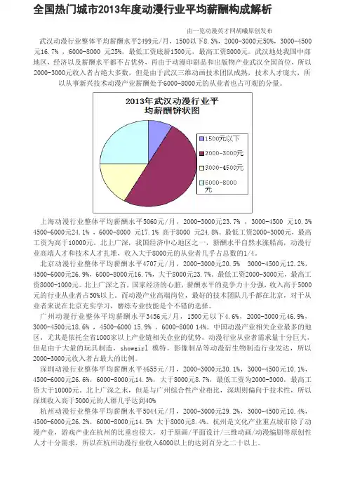 全国热门城市年度动漫行业平均薪酬构成解析