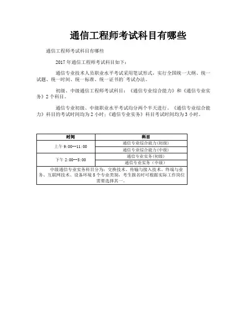 通信工程师考试科目有哪些
