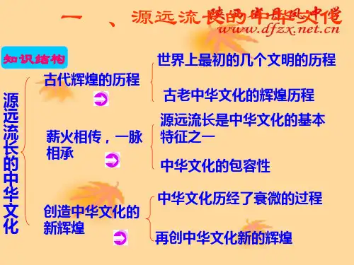 我们的中华文化课件5