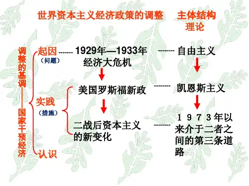 世界资本主义经济政策的调整