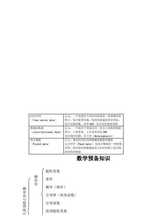 计量经济学笔记(总)