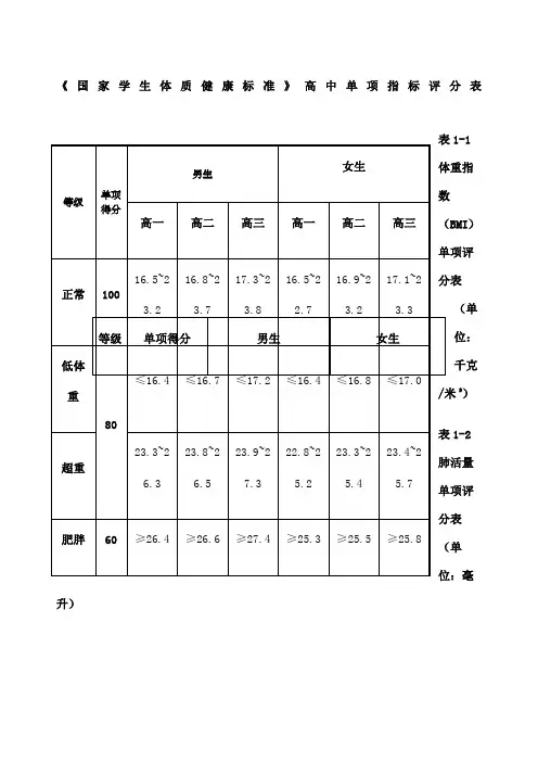 国家学生体质健康标准单项指标评分表高中版