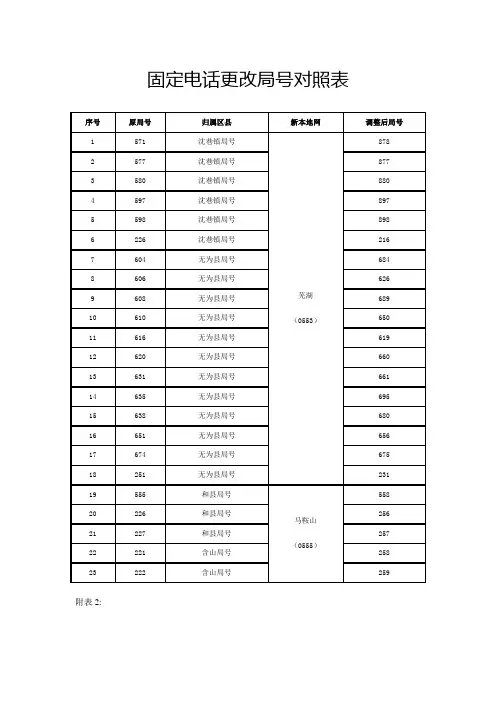 巢湖电话号码重新划分及说明