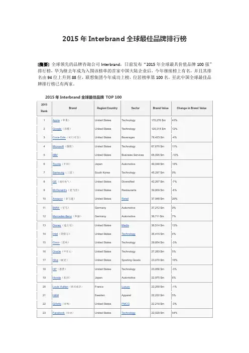 2015年Interbrand全球最佳品牌排行榜