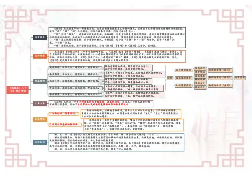 01《诗经》二首八年级语文下册课内古诗文思维导图