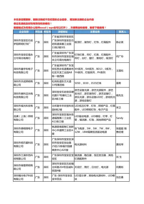 2020新版广东省灯饰照明附件工商企业公司名录名单黄页联系方式大全1553家