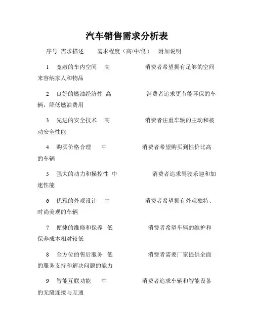 汽车销售需求分析表