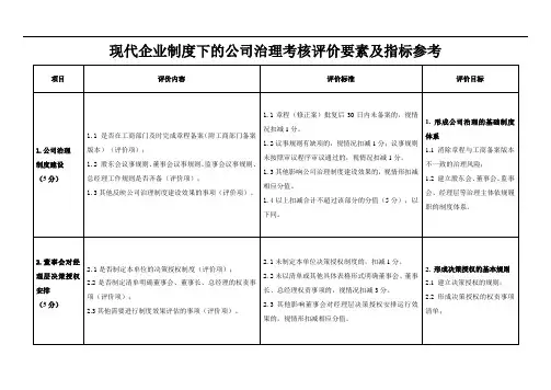 现代企业制度下的公司治理考核评价要素及指标参考