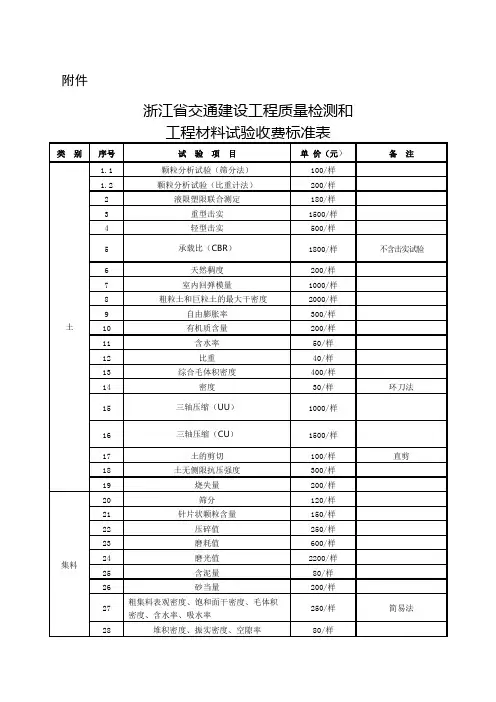 浙江省检测收费标准