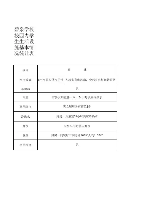 学生生活设施情况统计表