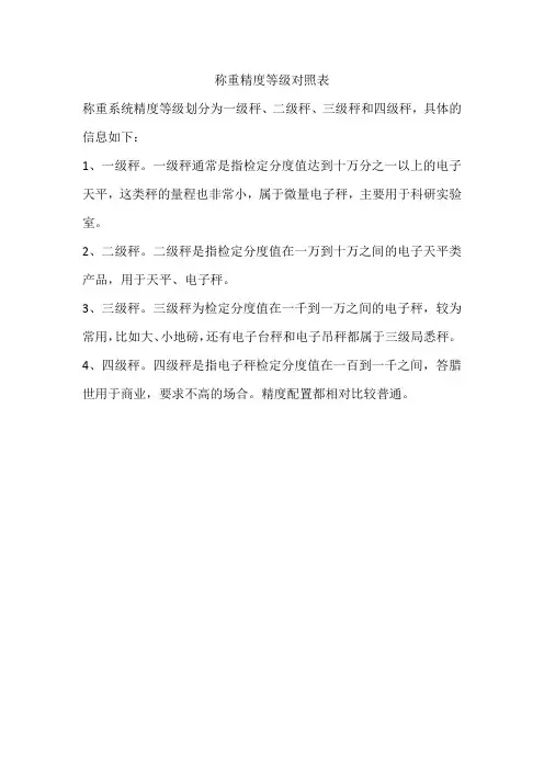 称重精度等级对照表