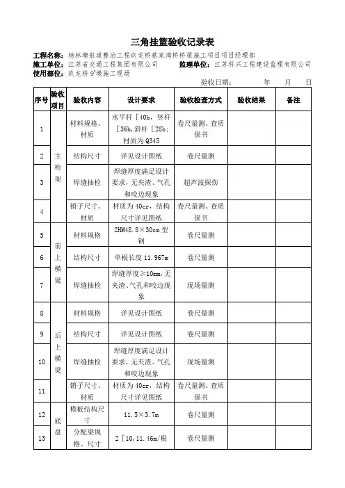 挂篮验收记录表