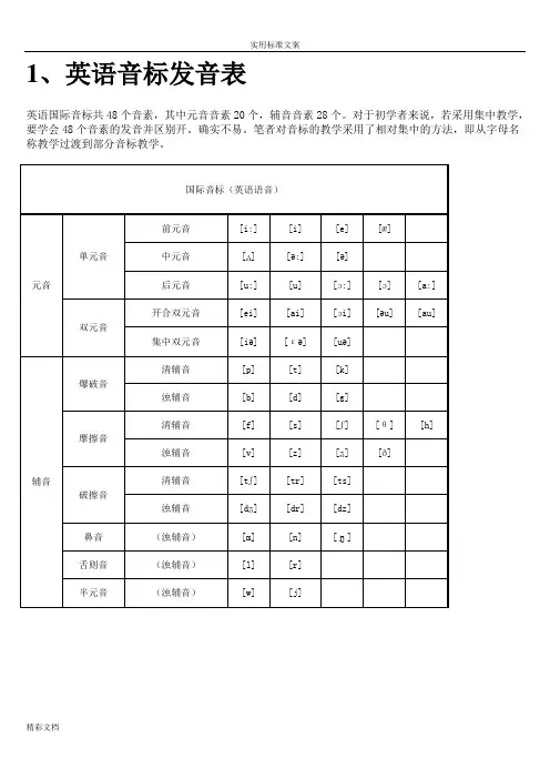 英语音标发音表及发音规则