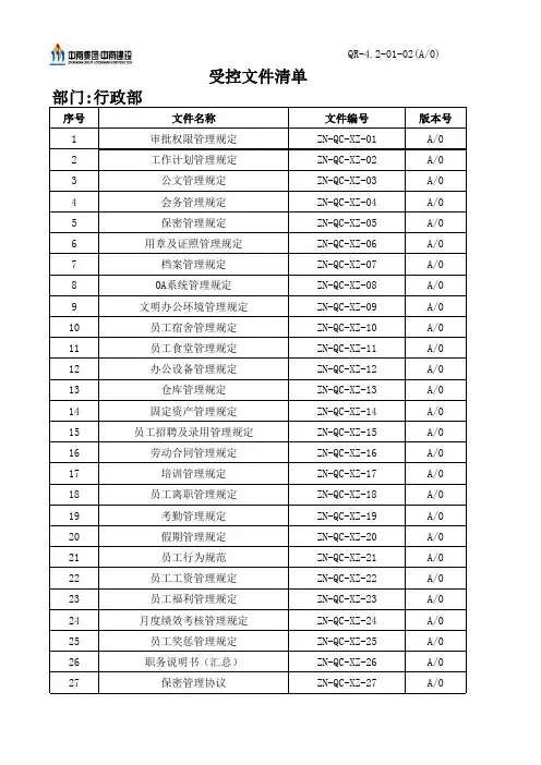 行政部受控文件清单