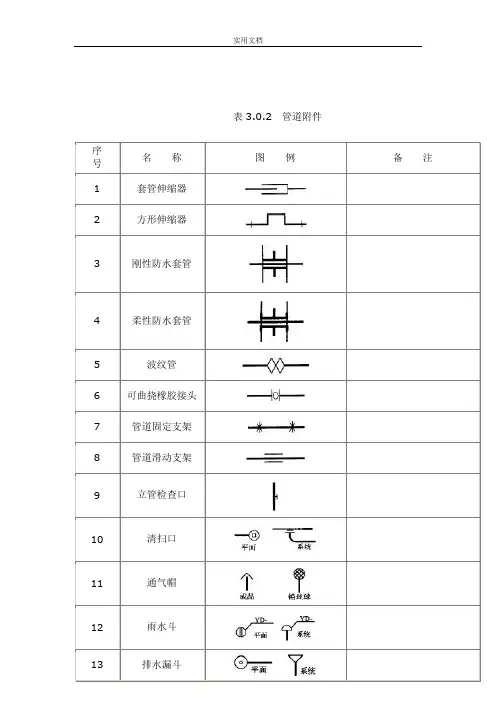 给排水图标图集(清晰版图集图例)