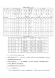 焊接参数标准