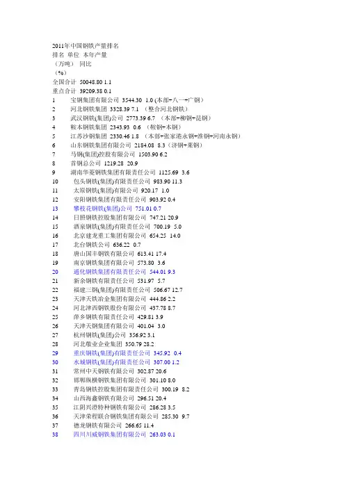 2011全国钢铁排名