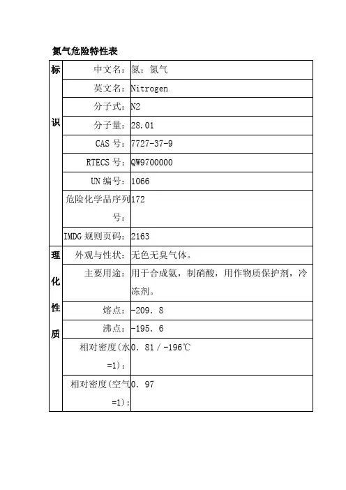 氮气危险特性表