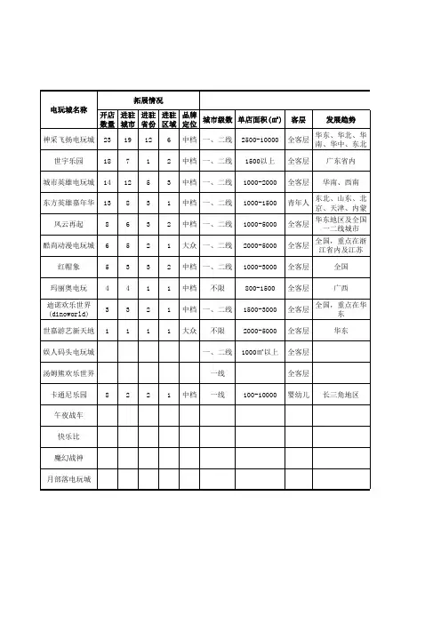 知名电玩城统计表