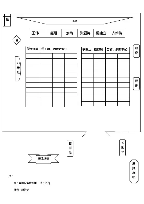 会场布置示意图