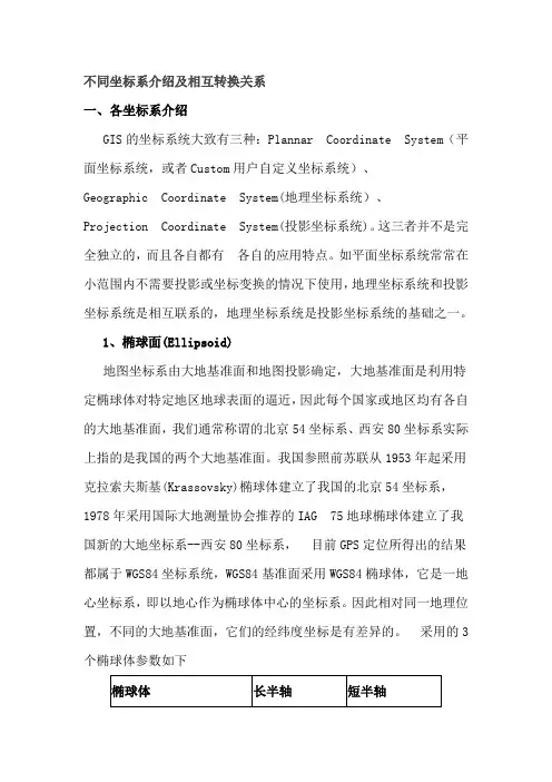 各种测量坐标转换