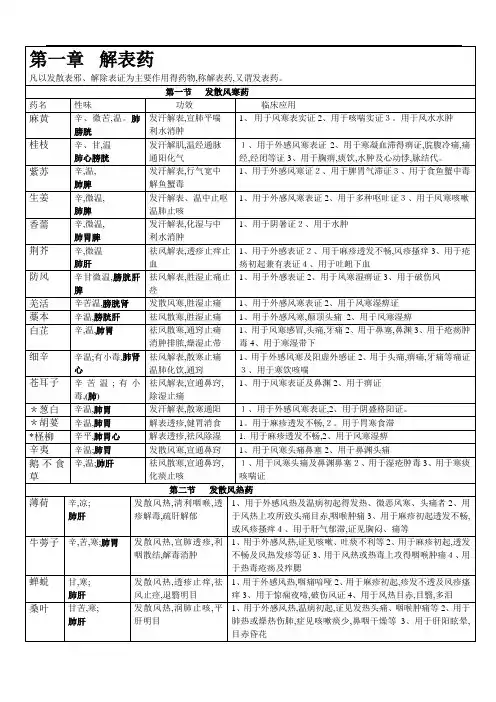 中药药性及应用分类表