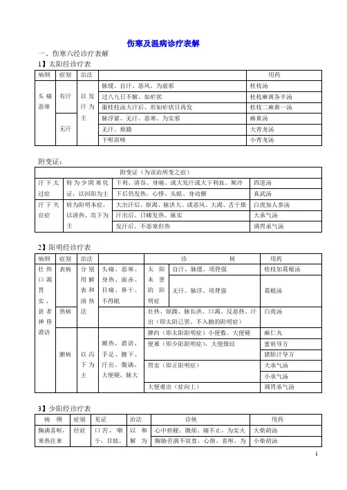伤寒及温病诊疗表解