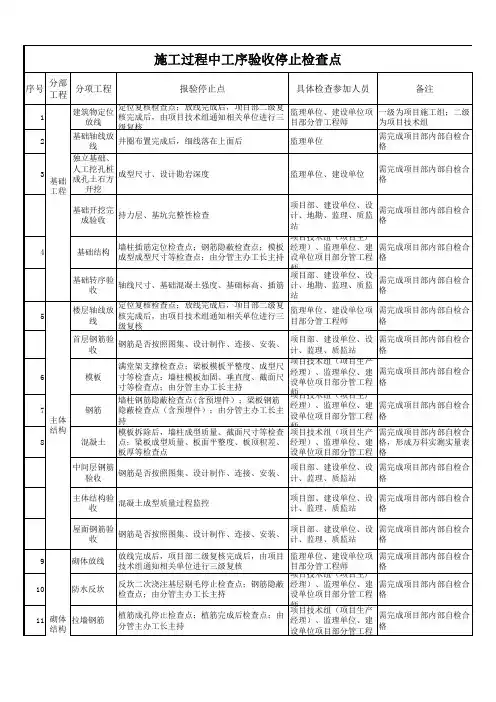 施工过程验收检查停止点