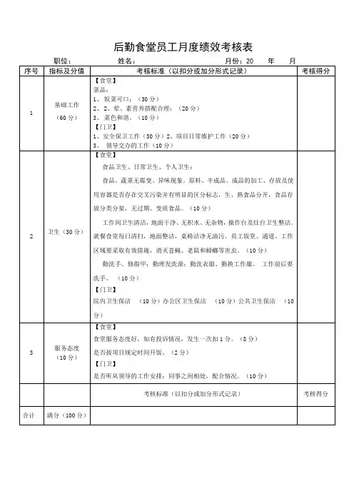 后勤食堂员工月度绩效考核表
