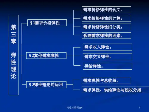 需求弹性理论
