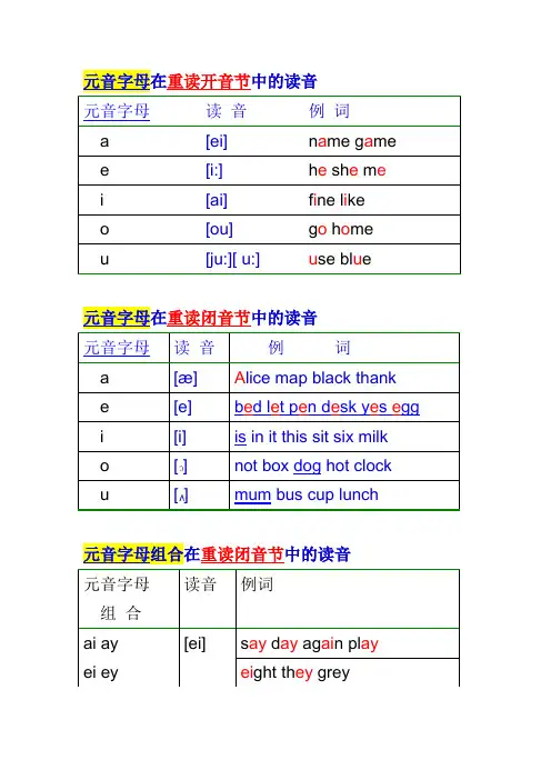 元音字母及字母组合的读音
