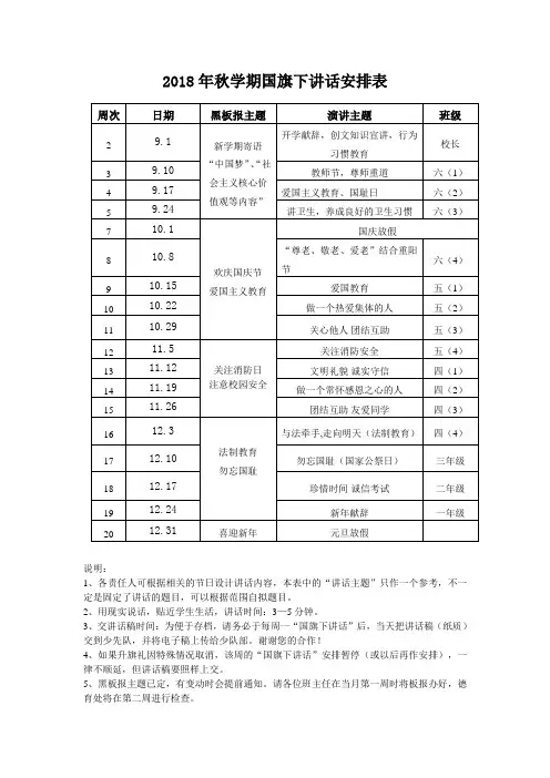 2018下国旗下讲话安排)
