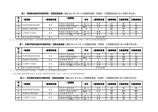 造纸企业清洁生产评价指标项目、权重及基准值
