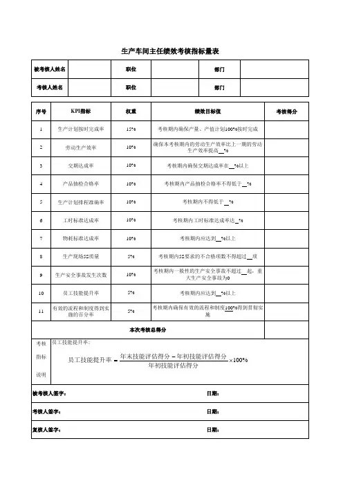 车间主任绩效考核