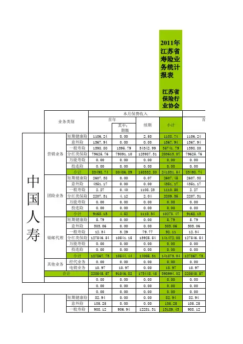 行业协会报表1101