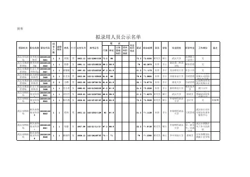 2015年武汉市公务员录用名单(69人)