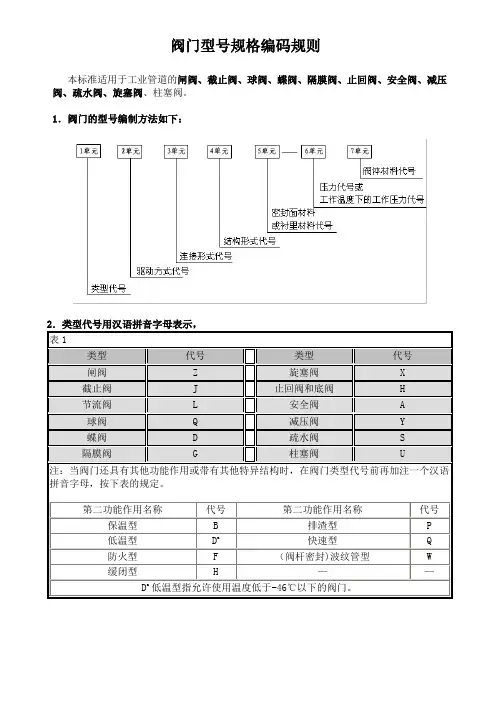 阀门型号规格编码规则