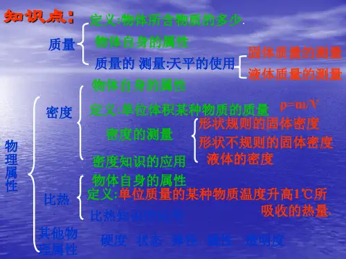 物理：第6章《物质的物理属性》课件(苏科版八年级下)