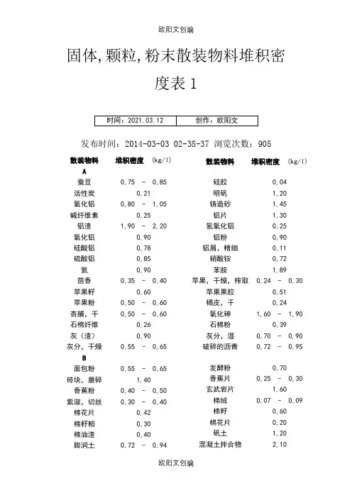 常见散料堆积密度汇总情况之欧阳文创编