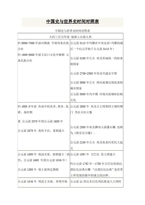 中国史与世界史时间对照表分析